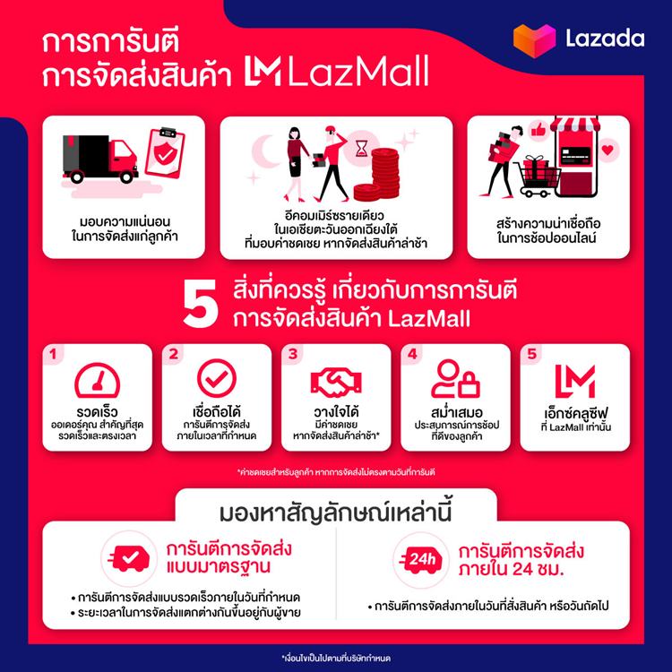อมาโด้ เปิดตัวบน LazMall แพลตฟอร์มศูนย์การค้าเสมือนจริง กรุยทางสู่ตลาดการค้าปลีกยุคใหม่จับใจขาช้อปออนไลน์