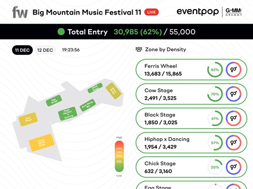 “GMM SHOW” จับมือ “Eventpop” สร้างเทคโนโลยี “Fieldwave” เพื่อความปลอดภัยสูงสุดในมิวสิคเฟสติวัล