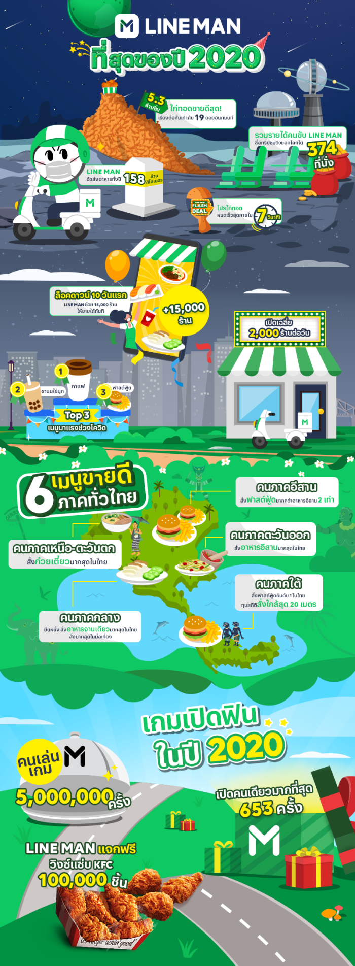LINE MAN Fun Facts (Long)