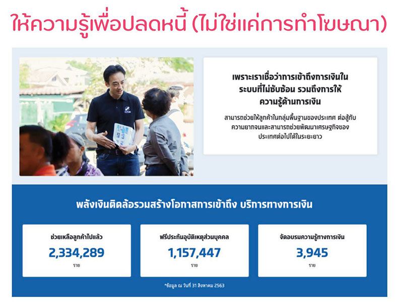Marketing Trend 2021: “The good guy” Branded Business แบรนด์ยุคใหม่ จริงใจและดีต่อโลก
