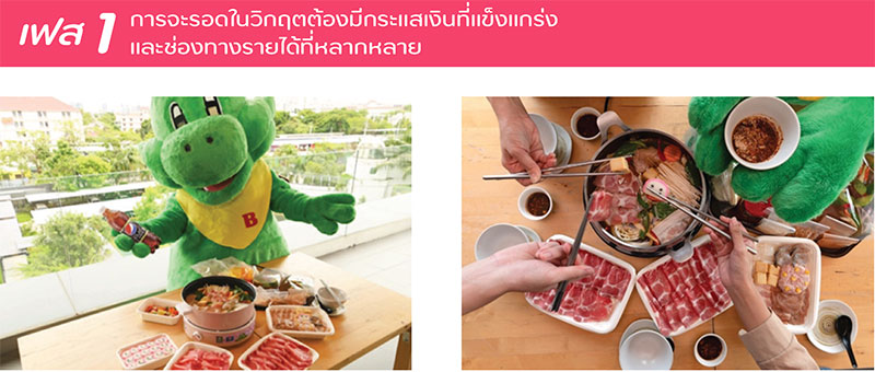 กรณีศึกษาที่ 1 :Food Passion