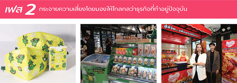 กรณีศึกษาที่ 1 :Food Passion