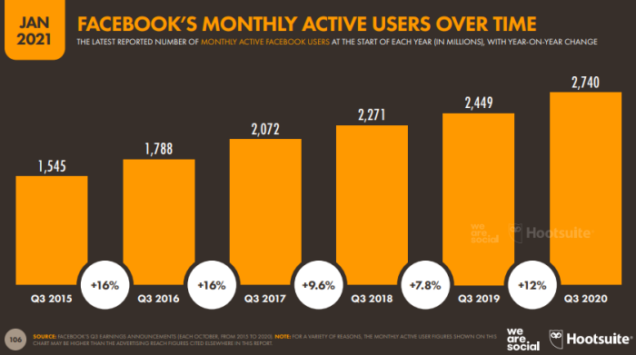 Digital 2021 Global Overview Report-FB-01