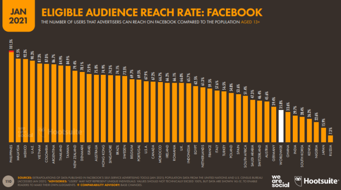 Digital 2021 Global Overview Report-FB-02