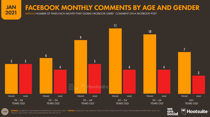 Digital 2021 Global Overview Report-FB-06