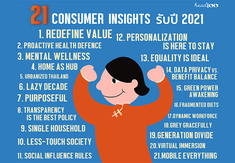 เปิดโพยการตลาดสุดเฮง กับ 21 CONSUMER INSIGHTS รับปี 2021