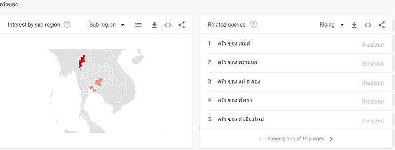 เมื่อปาท่องโก๋ที่โด่งดัง ถูกเข้ามาแทนที่ด้วยครัวซองที่เติบโต อะไรคือจุดเปลี่ยนที่สำคัญ