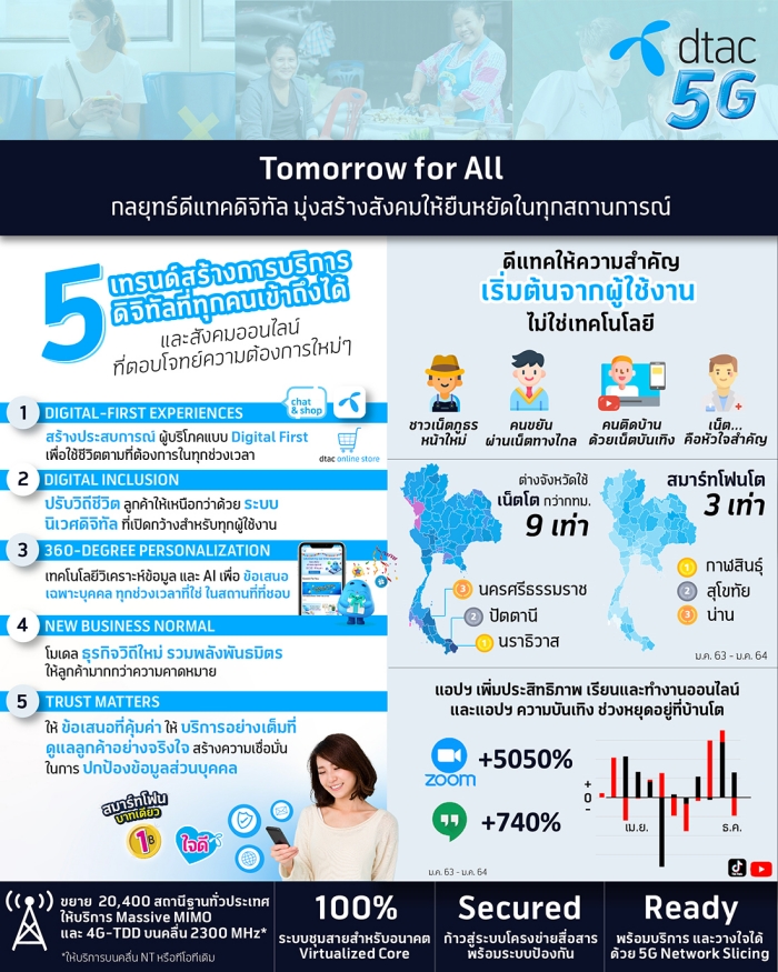 dtac tomorrow for all