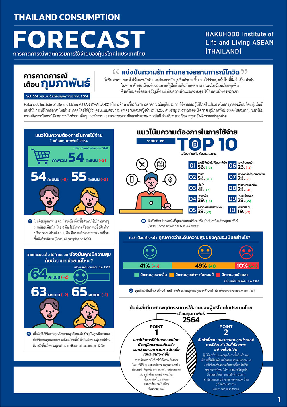 พฤติกรรมผู้บริโภค