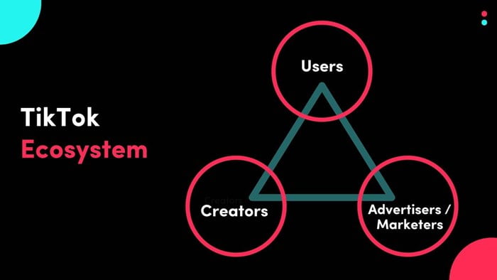 TikTok เดินเกมรุกเสริมความแข็งแกร่ง Ecosystem สู่การเติบโตอย่างยั่งยืนในประเทศไทย พร้อมส่งเสริมผู้ใช้ ครีเอเตอร์ และนักการตลาดให้เติบโตอย่างแข็งแกร่งไปด้วยกัน
