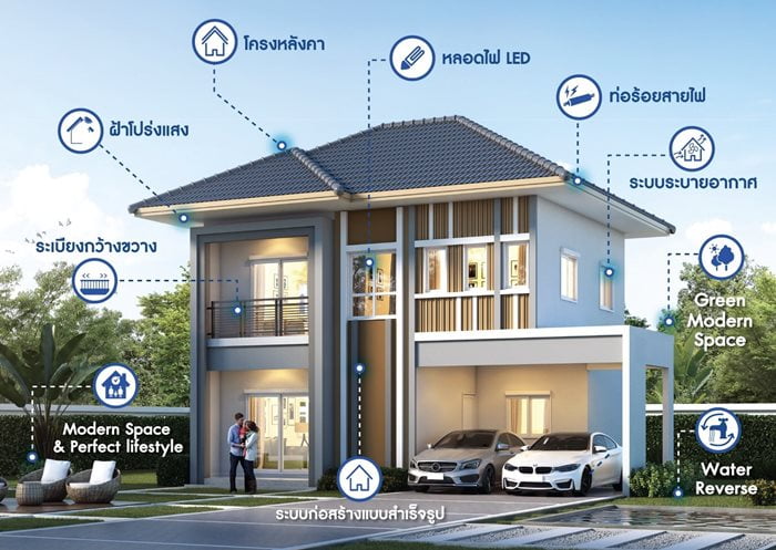 ลลิล พร็อพเพอร์ตี้ เดินหน้าพัฒนามาตรฐานใหม่แห่งการอยู่อาศัย ผสานนวัตกรรมและฟังก์ชันด้วยแนวคิด iL- Lalin Innovation Living