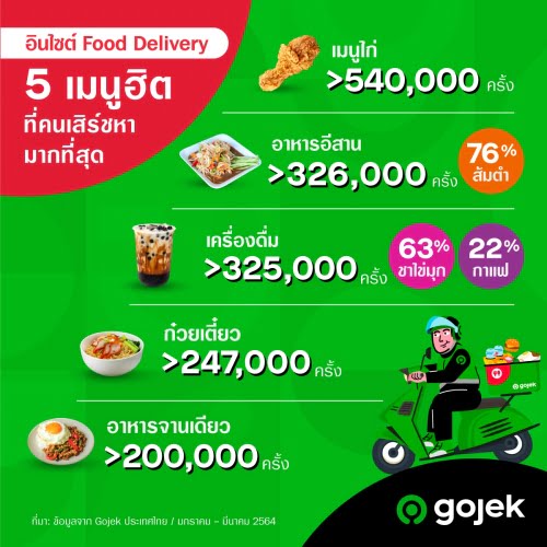 Infographic-Gojek_TH