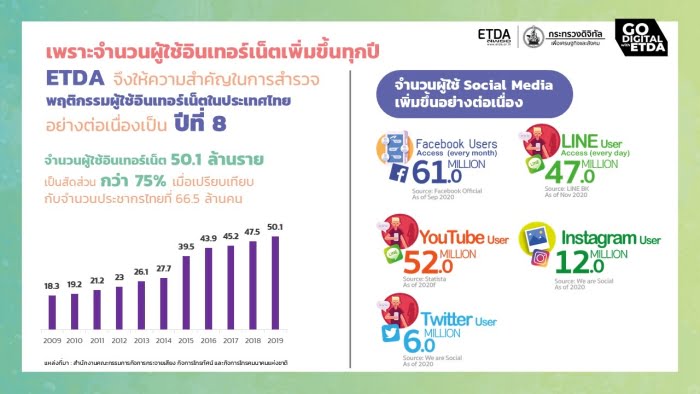 thailand-internet-user-behavior-2020-1