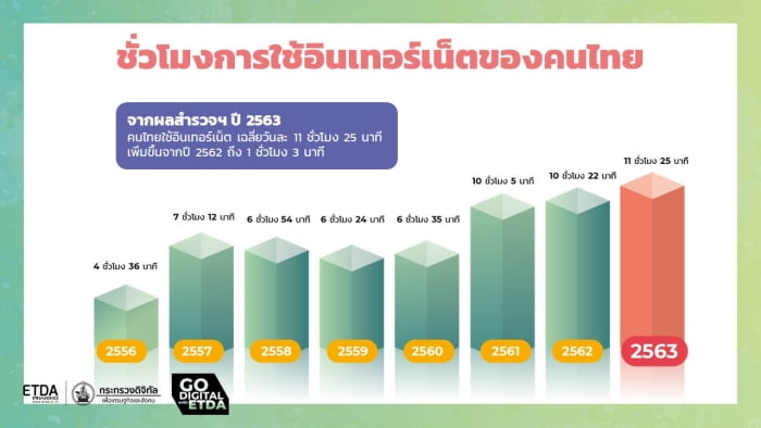 thailand-internet-user-behavior-2020-2
