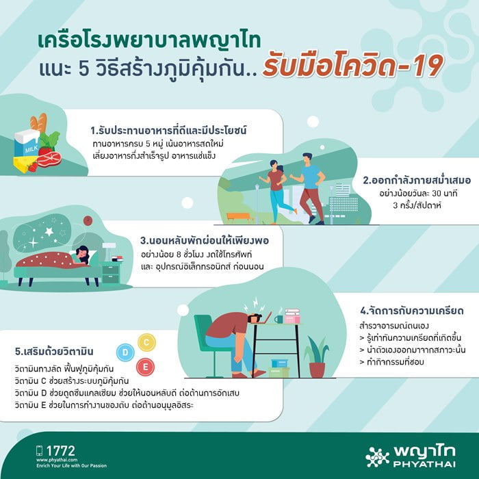 เครือโรงพยาบาลพญาไท แนะ 5 วิธีสร้างภูมิคุ้มกันด้วยตัวเอง หนุนประชาชนเตรียมร่างกายและจิตใจให้แข็งแรง พร้อมรับมือโควิด-19