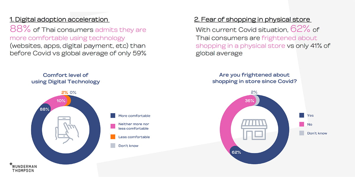 Wunderman thompson - Future shopper