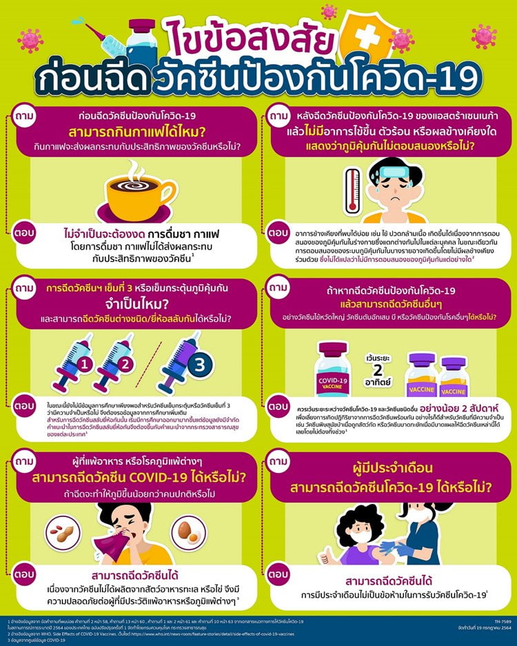 ไขข้อสงสัยก่อนฉีดวัคซีนป้องกันโควิด-19