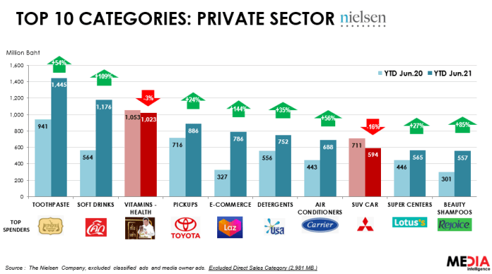 Media & Advertising Spending-4