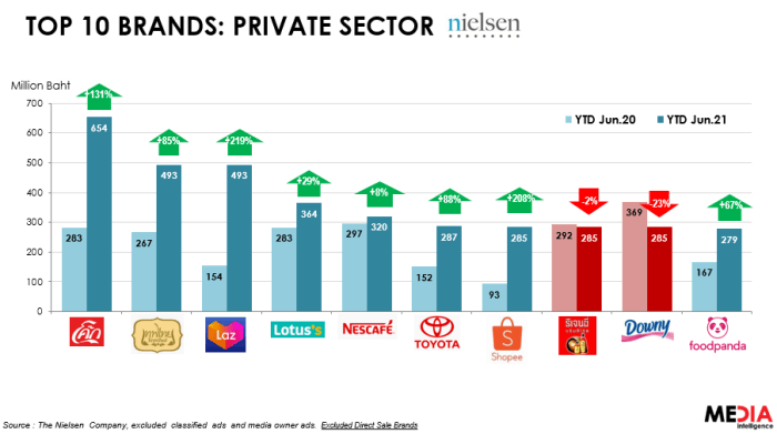 Media & Advertising Spending-6