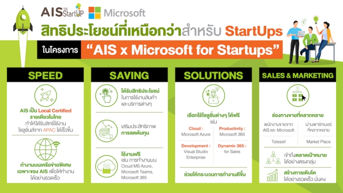 Infographic AIS x Microsoft for Startup