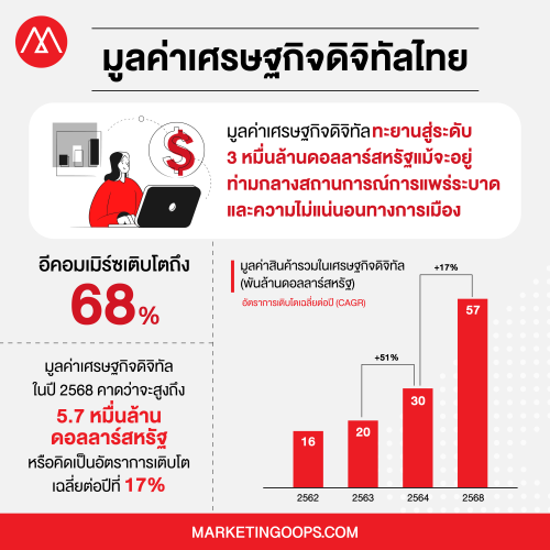 Digital economy-1