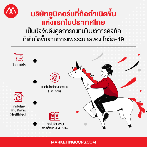 Digital economy-11