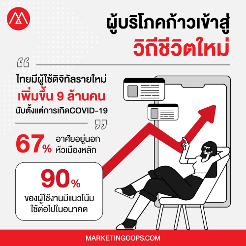Digital economy-2