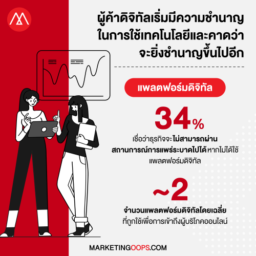 Digital economy-3
