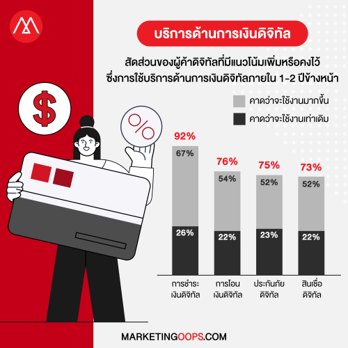 Digital economy-4