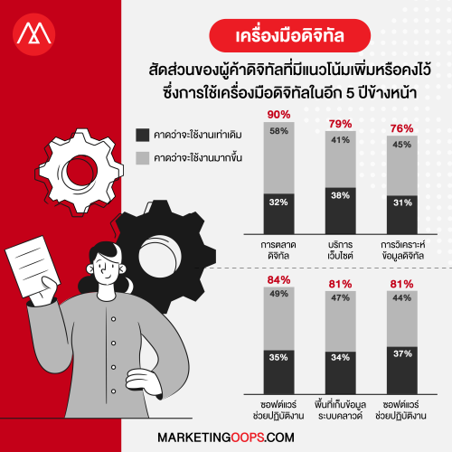 Digital economy-5