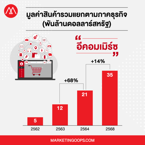 Digital economy-6