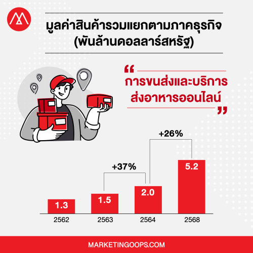 Digital economy-7