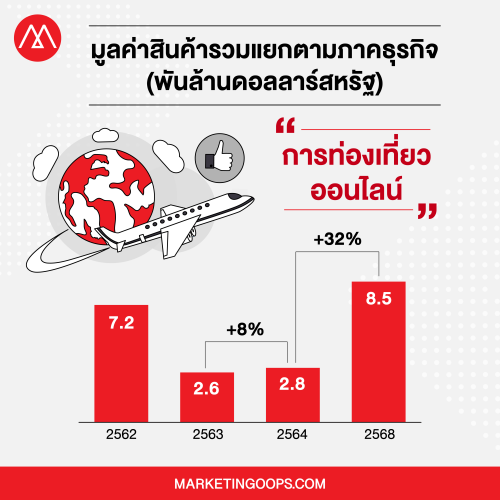 Digital economy-8