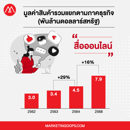 Digital economy-9