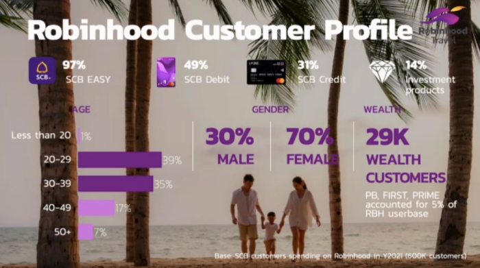 Robinhood Travel-6
