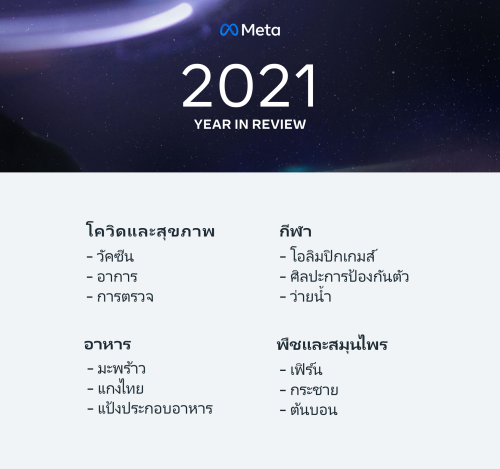 2021 Year In Review