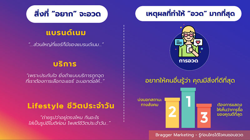 Bragger Marketing การตลาดคนชอบอวด