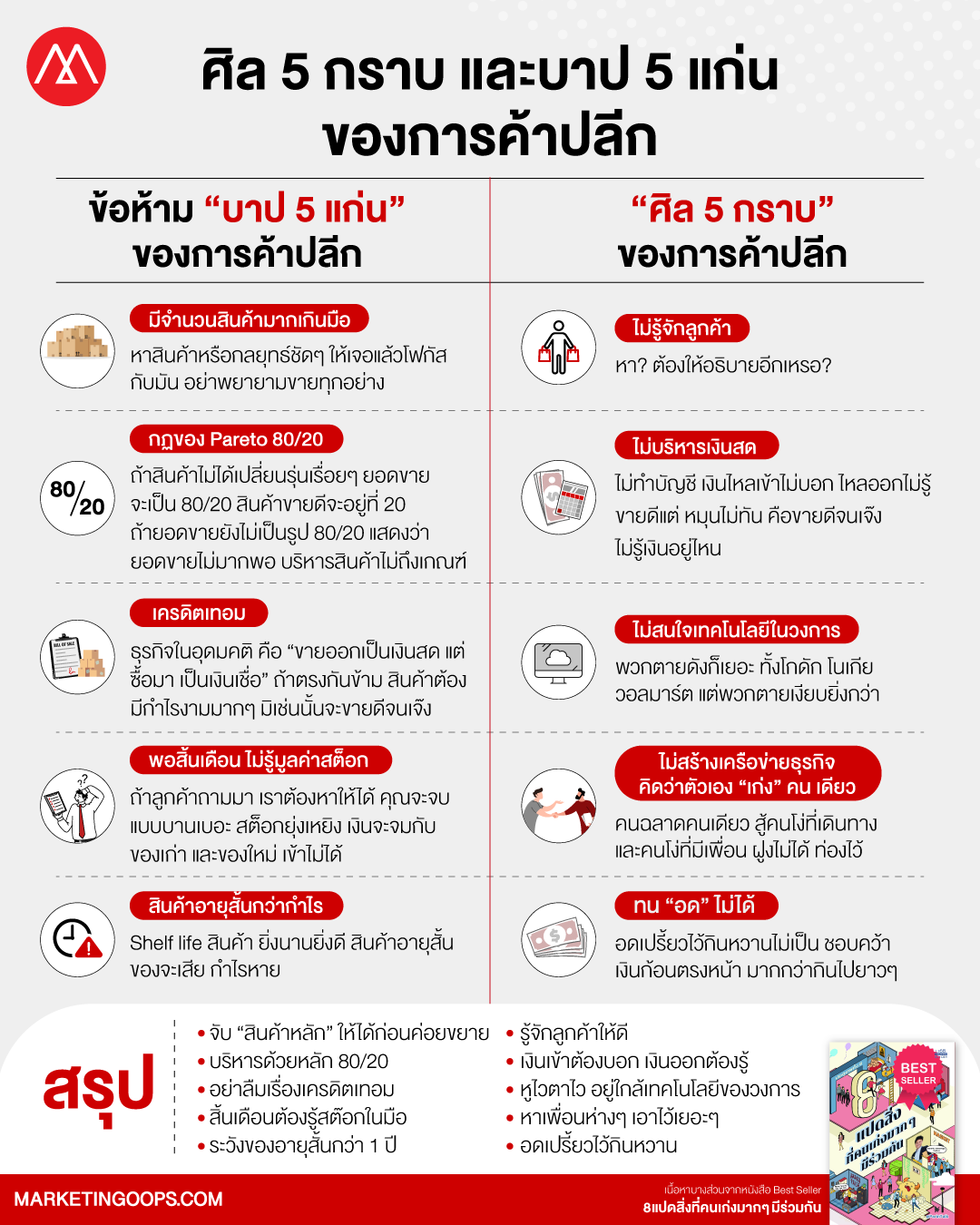 ศีล 5 กราบ และบาป 5 แก่น ของการค้าปลีก
