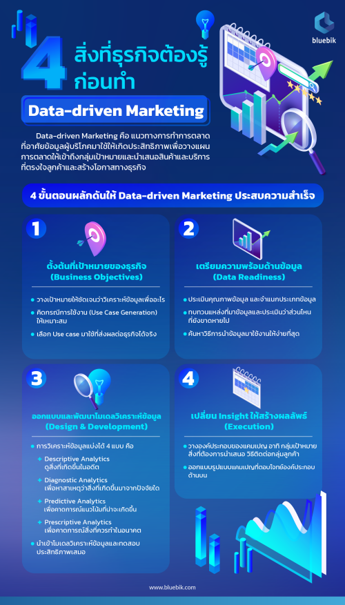 Infographic_Data-Driven Marketing