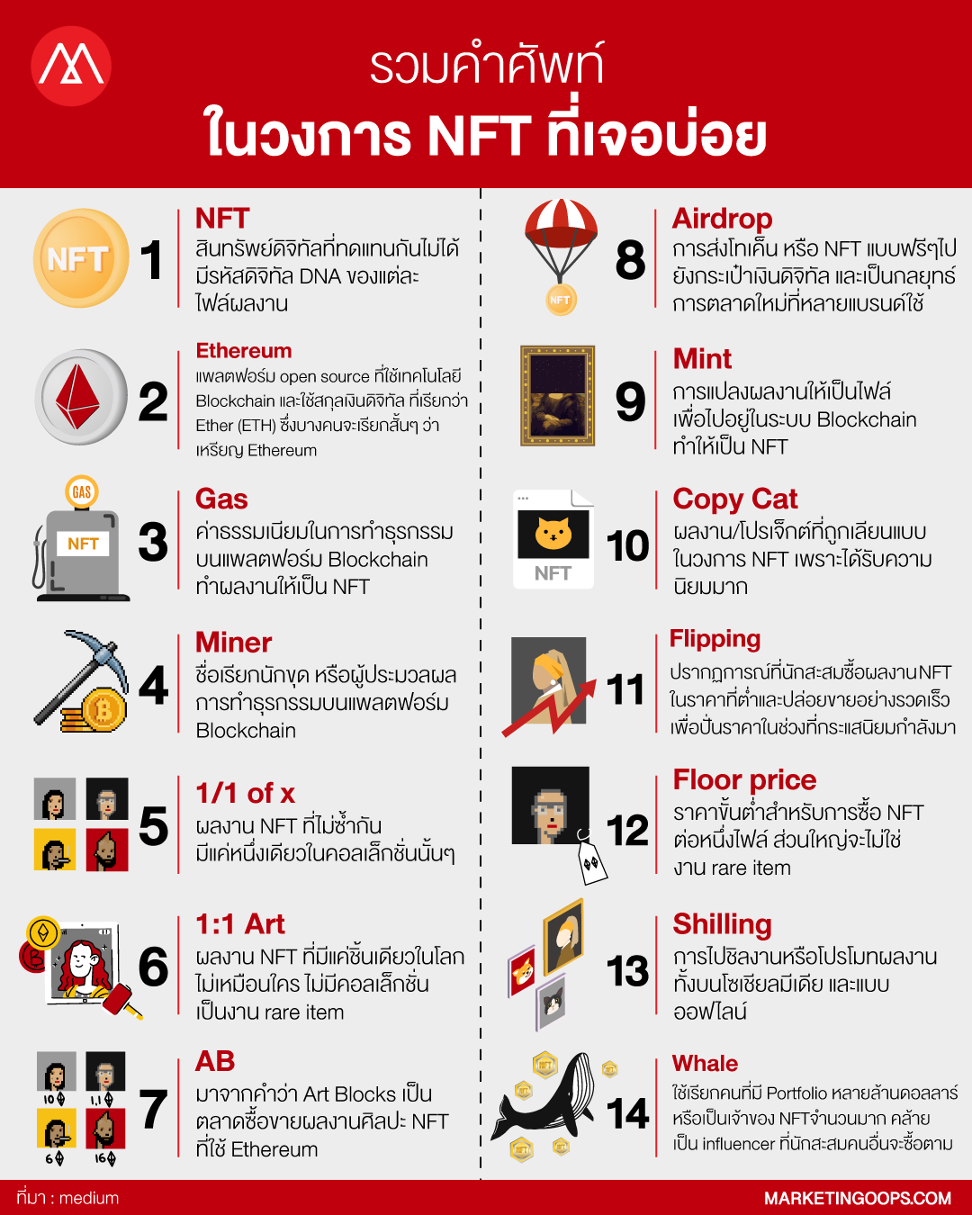 รวมคำศัพท์ในวงการ NFT ที่มักจะเจอบ่อยๆ และสำหรับมือใหม่ที่ต้องรู้!