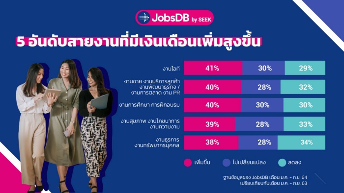 Salary Report 2022 -01