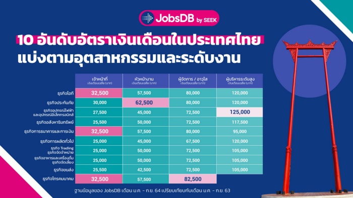 Salary Report 2022 -02