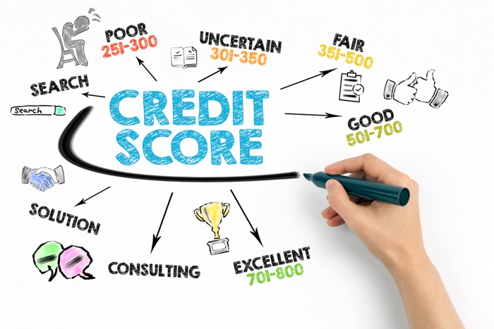 CreditScore