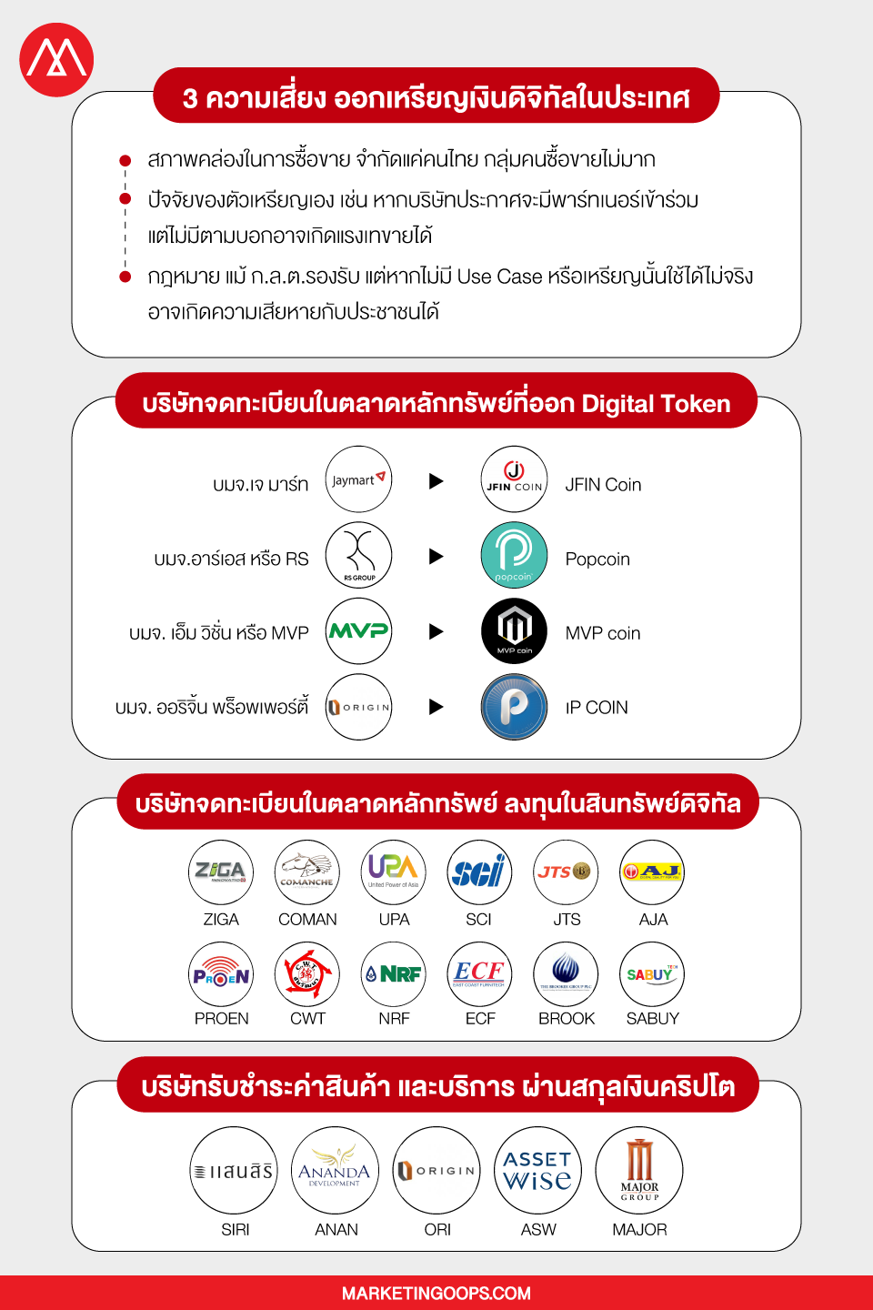 เหรียญดิจิทัล