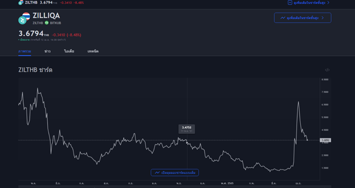 Zilliqa 