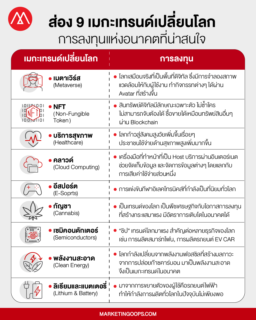 เมกะเทรนด์เปลี่ยนโลก