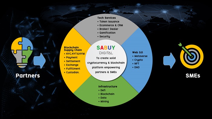 sabuy