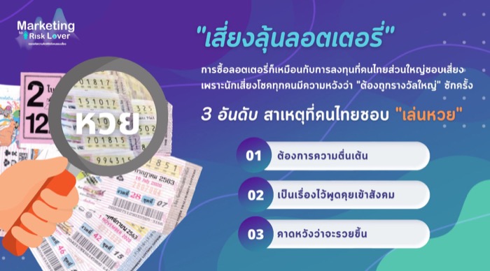 CMMU-Marketing of Risk Lover