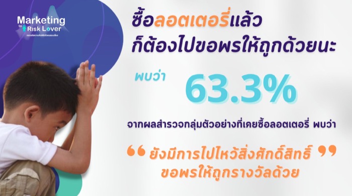 CMMU-Marketing of Risk Lover