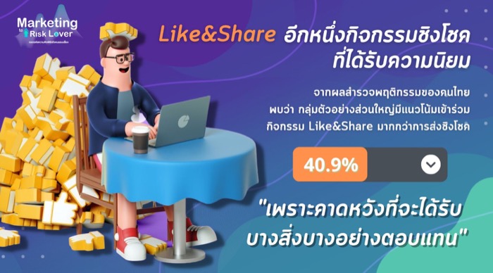 CMMU-Marketing of Risk Lover